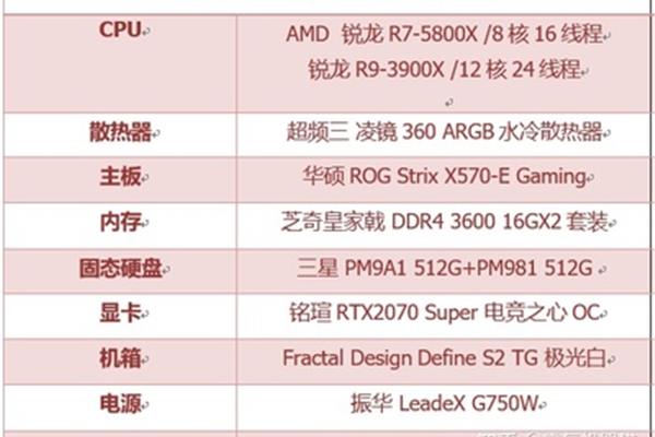 8核台式电脑价位