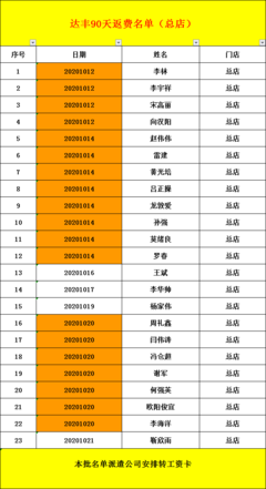 达丰电脑职位等级