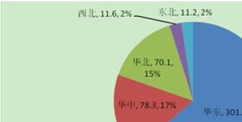 电脑行业五行