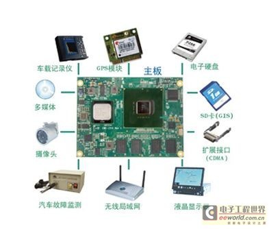 电脑gps模块