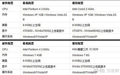 dota2电脑配置要求