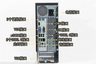 电脑连接双显示器