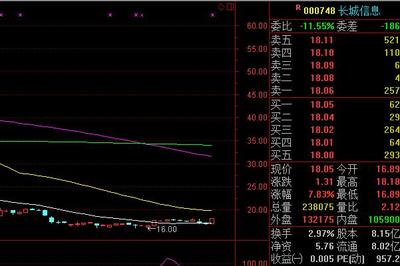 长城电脑重组成功了吗