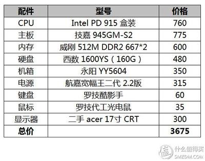 电脑内存512m