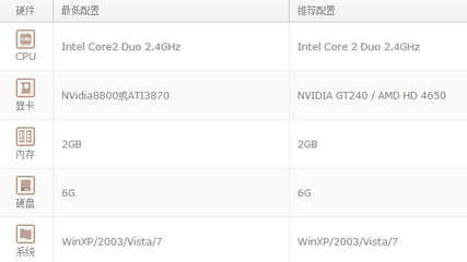 dota2电脑配置要求