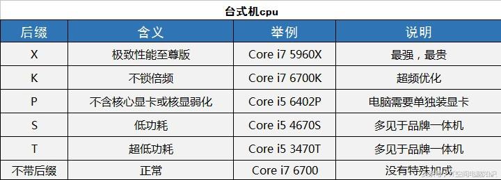 电脑型号不同吗