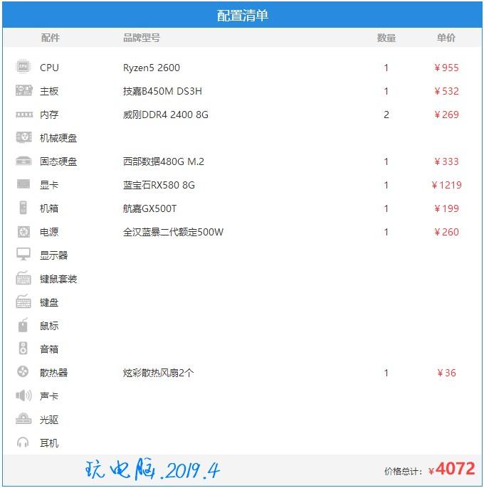 2017配电脑主机清单