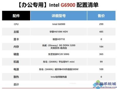 电脑配置2000元