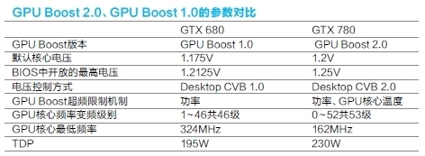 电脑功率升级