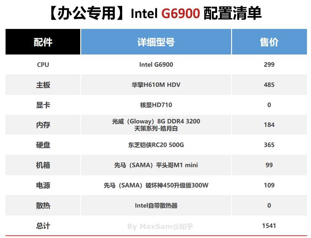 电脑配置2000元