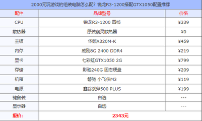 电脑配置2000元