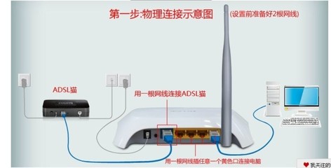 台式电脑用什么路由器