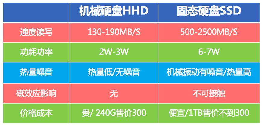 电脑功率升级