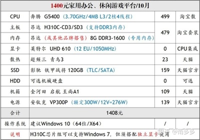 电脑配置2000元