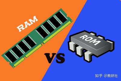 电脑ram和rom