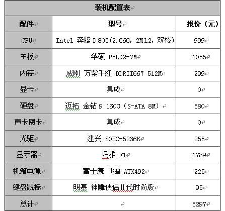 电脑硬件参数
