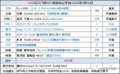 5000配置的电脑配置