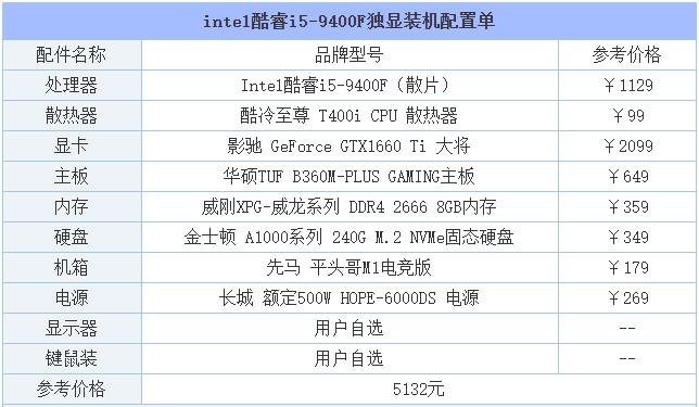 5000配置的电脑配置