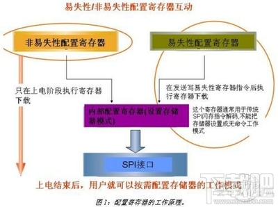 电脑掉电什么意思