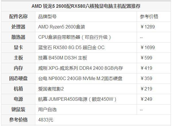5000配置的电脑配置