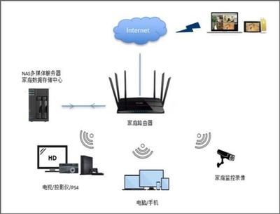 电脑搭建网盘