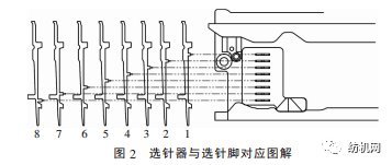 电脑横机控制原理