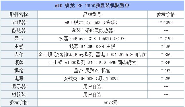 5000配置的电脑配置
