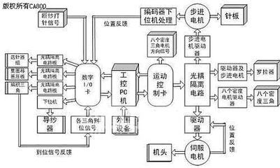 电脑横机控制原理