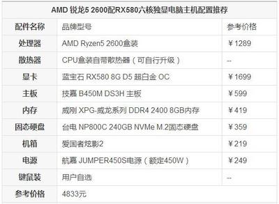 5000配置的电脑配置