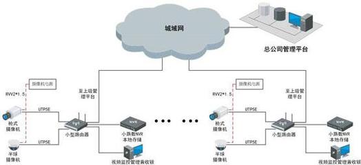 电脑搭建网盘