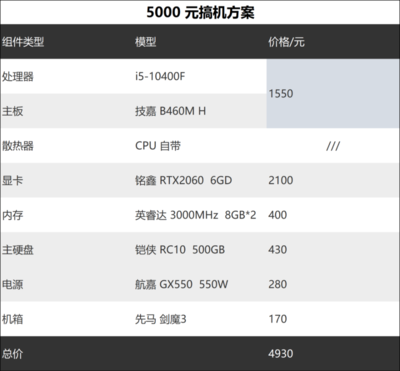 5000配置的电脑配置