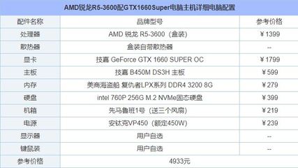 5000配置的电脑配置