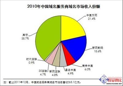 中国电脑保有量
