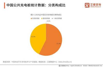 中国电脑保有量