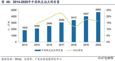 中国电脑保有量