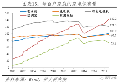 中国电脑保有量