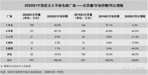 中国电脑保有量