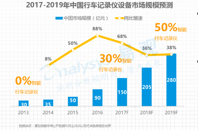 中国电脑保有量