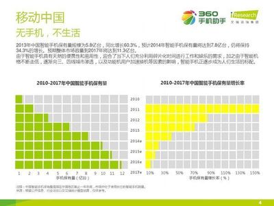 中国电脑保有量