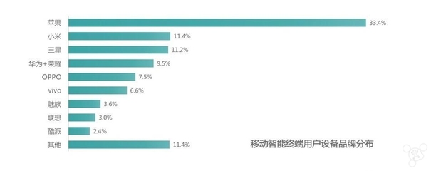中国电脑保有量