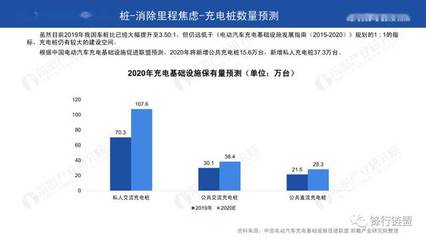 中国电脑保有量