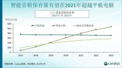中国电脑保有量