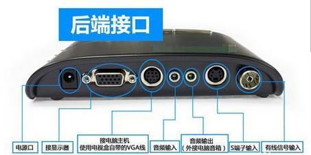电视盒接电脑显示器