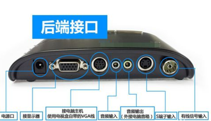 电视盒接电脑显示器
