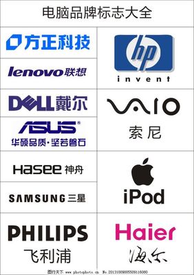电脑品牌指什么