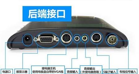 电视盒接电脑显示器