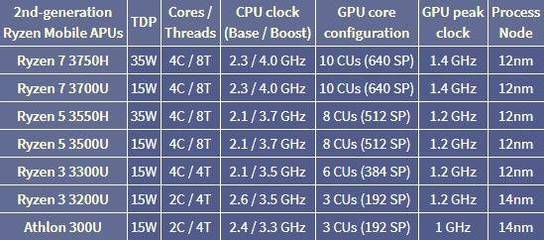 电脑连接netcore受限