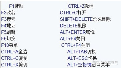 电脑永久删除快捷键
