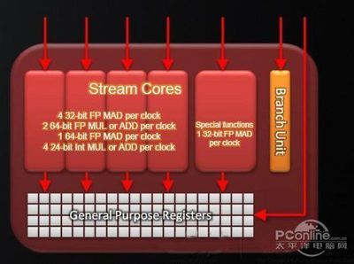 电脑连接netcore受限