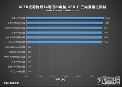 acer电脑功率